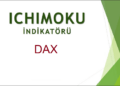 Ichimoku sistemine göre DAX