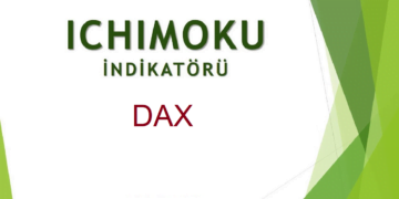 Ichimoku sistemine göre DAX