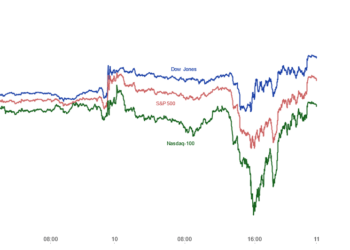 Wall Street başlangıçta faiz oranı endişeleriyle baskı altındaydı.