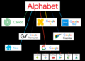 Alphabet Inc. Class C Capital
