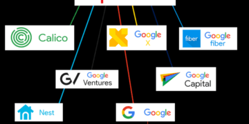 Alphabet Inc. Class C Capital