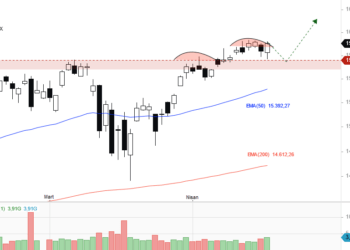 DAX ta 2. 16000 Puan denemesi