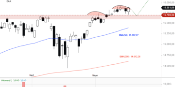 DAX ta 2. 16000 Puan denemesi