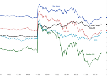 ABD tüketici fiyatları sonrası