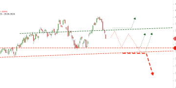 DOW JONES ta kısada yön aşağıya olmalıdır.