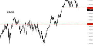 CAC40 – Güncel bakış !