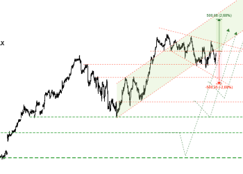 AMB Faiz kararı sonrası DAX