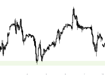 DAX 18400 altına dikkat