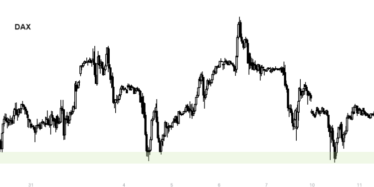DAX 18400 altına dikkat