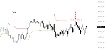 DAX ta trend göstergesi !