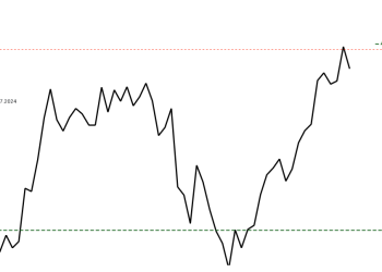 Amazon da yeni hedefim 300 $