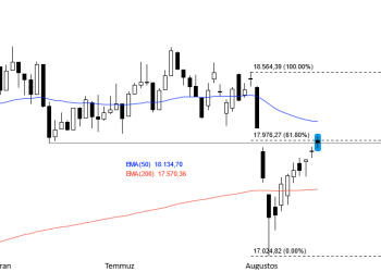 DAX – Sevinç geri dönüyormu?