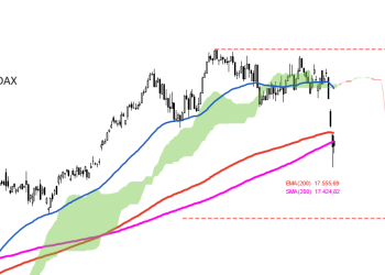 Düşüşler bitmiş degil !