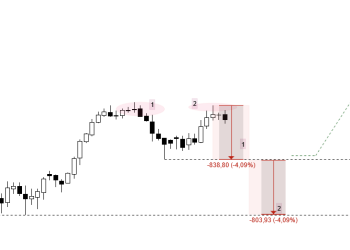 19600 puan DAX ta çok önemli !